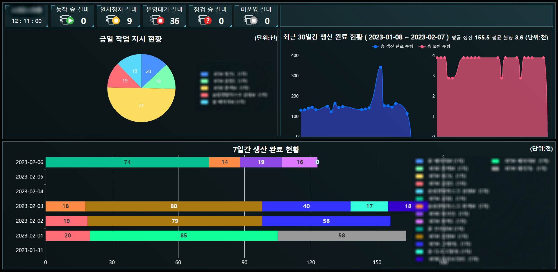 스마트팩토리 모니터링 대시보드