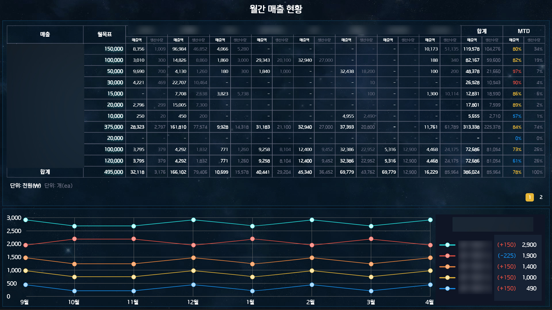스마트팩토리 모니터링 대시보드