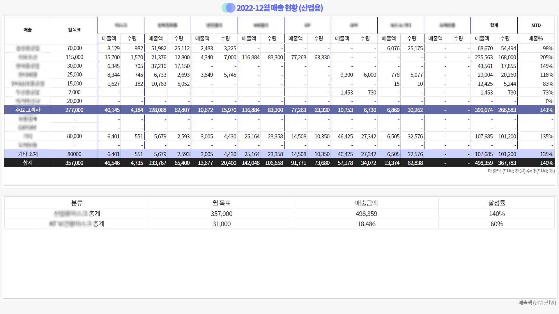 스마트팩토리 모니터링 대시보드