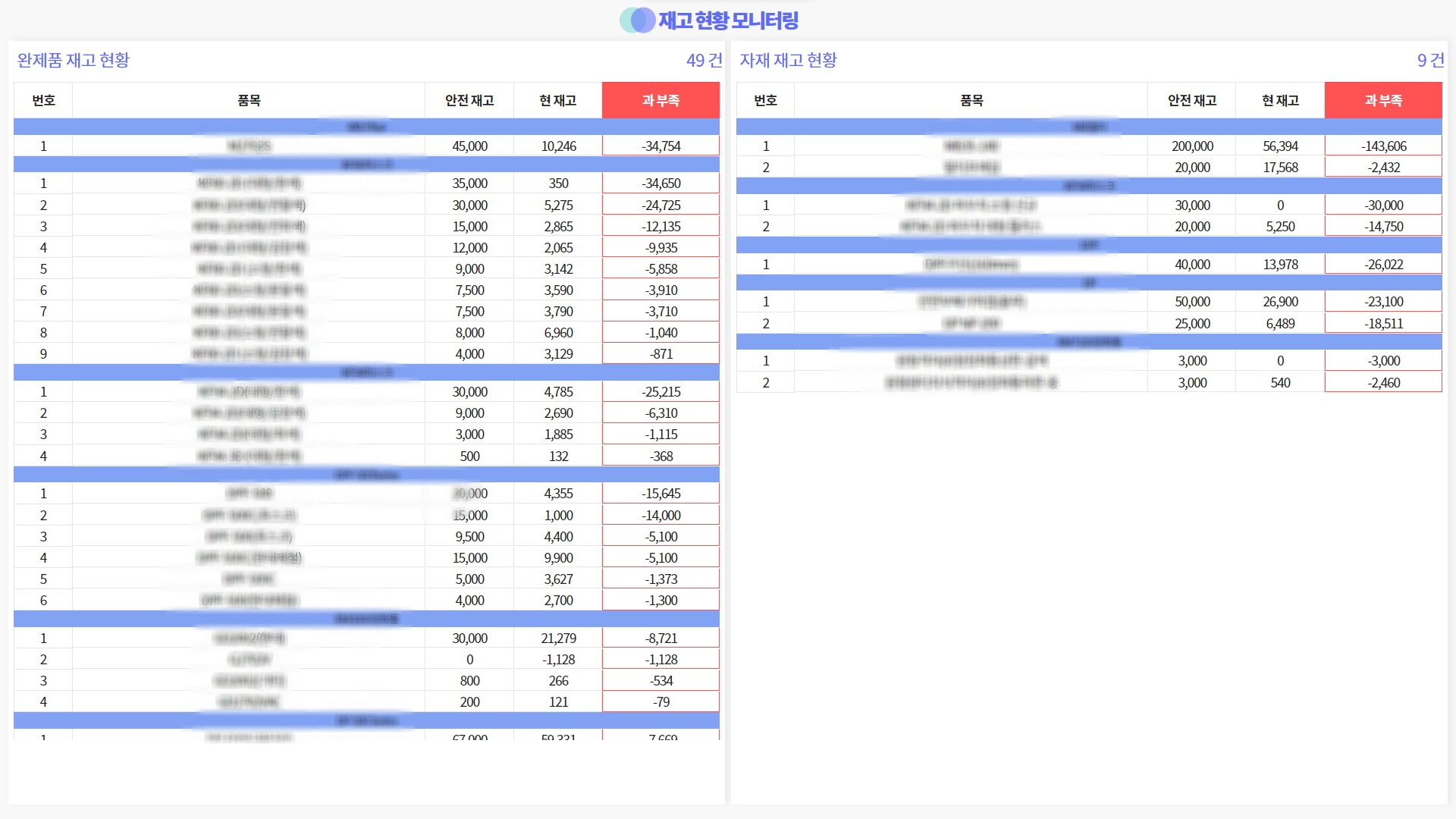 스마트팩토리 erp mes